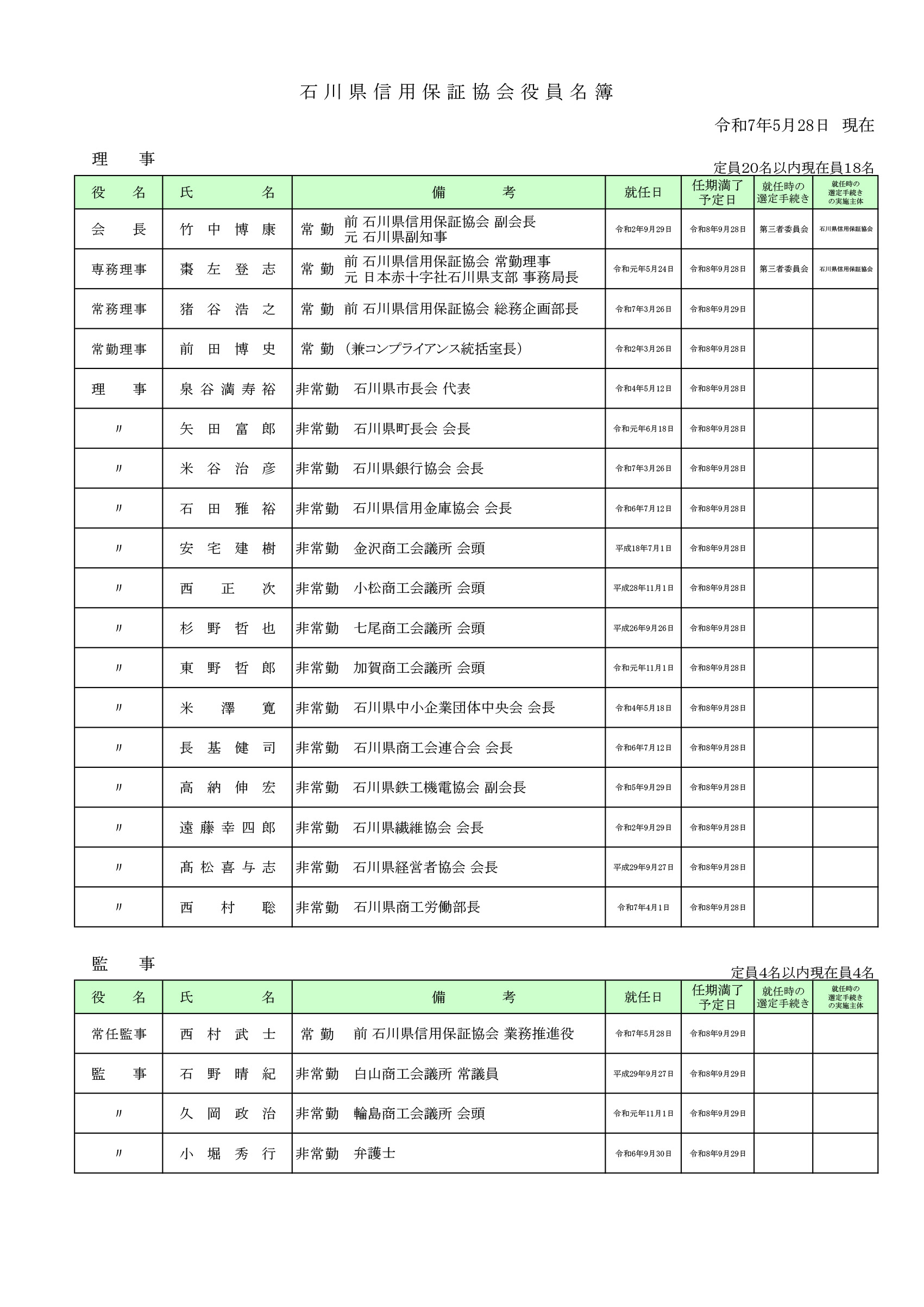 役員名簿