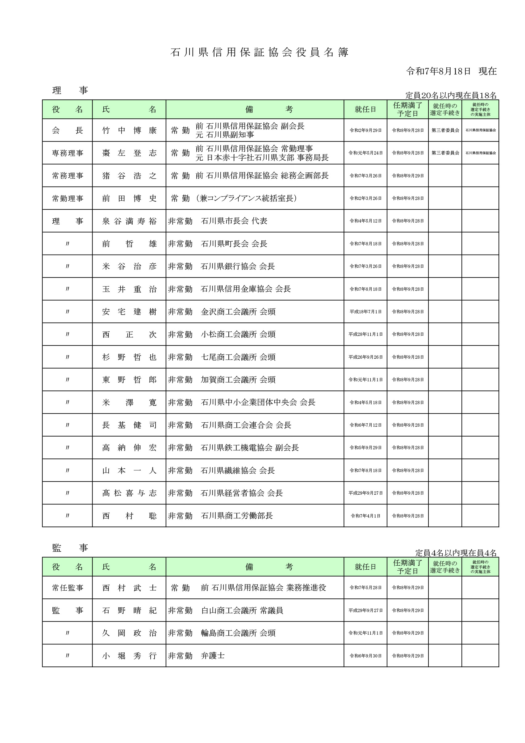 役員名簿