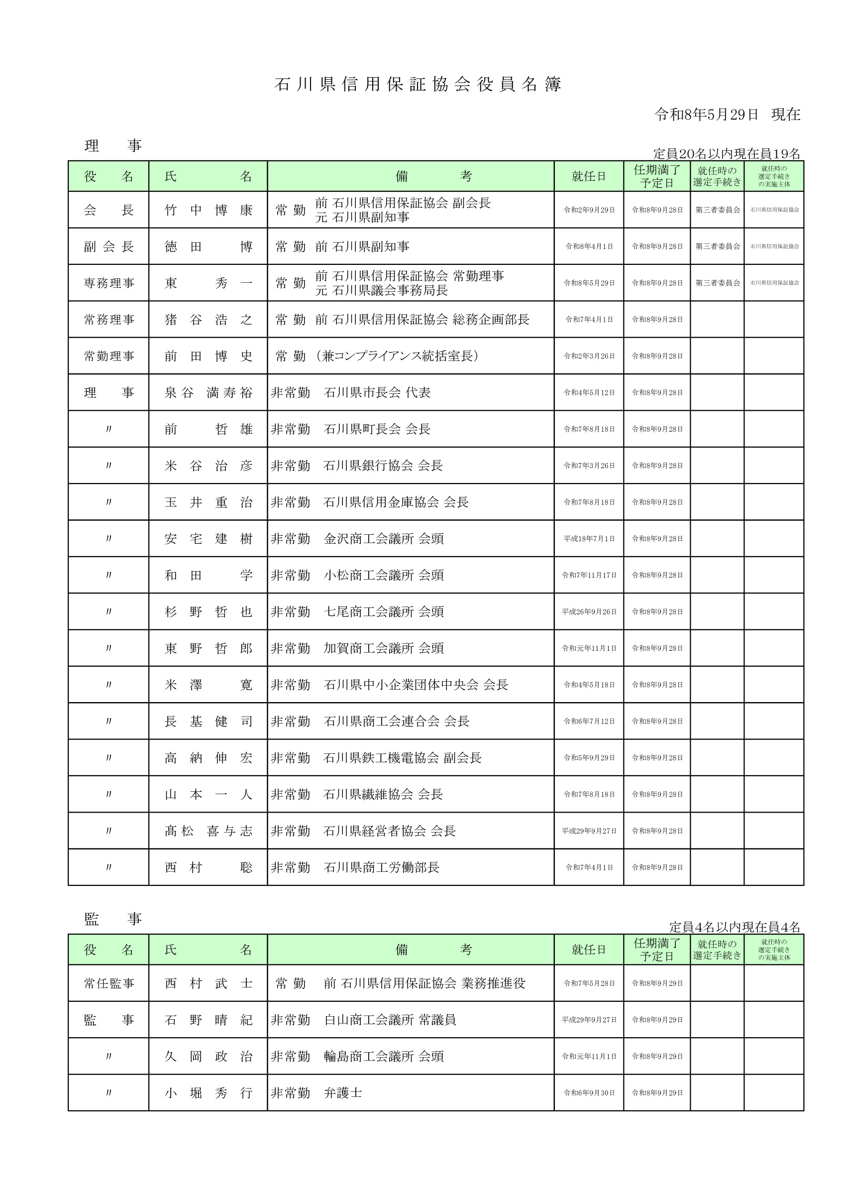 役員名簿