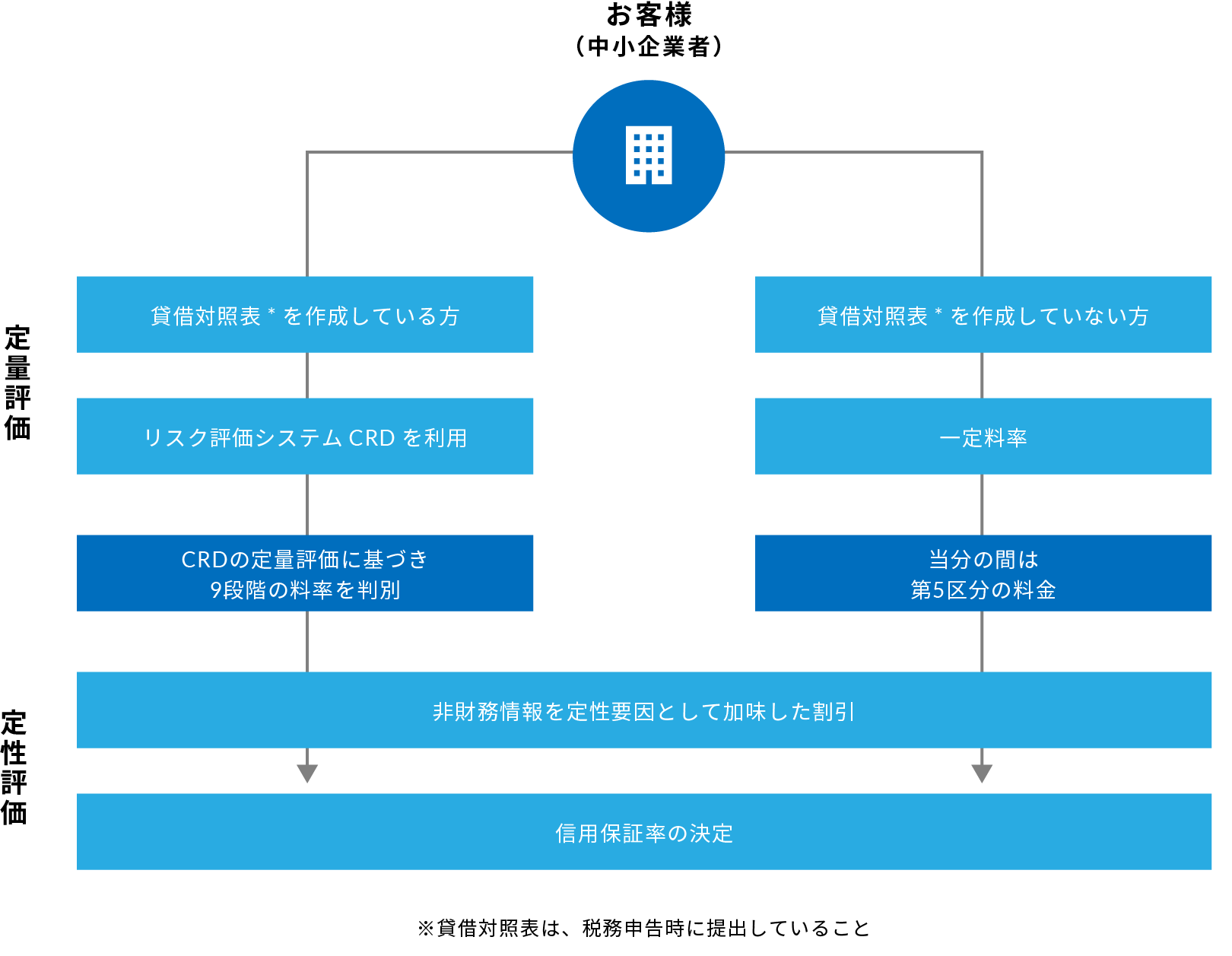 イメージ図