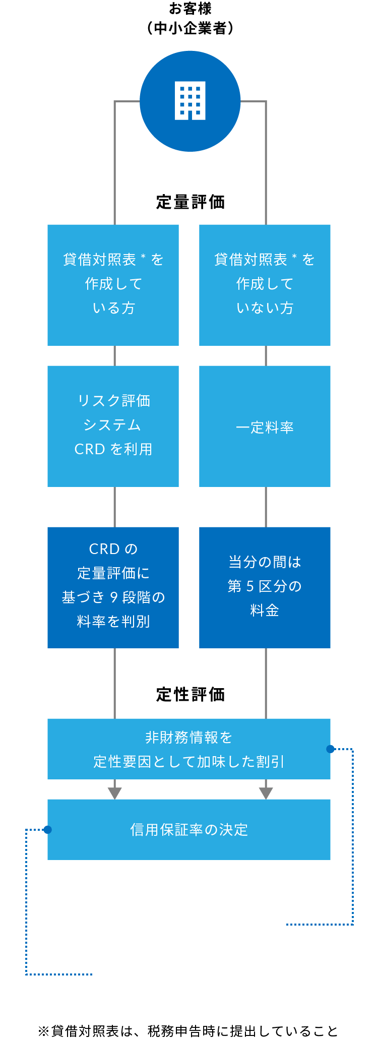 イメージ図