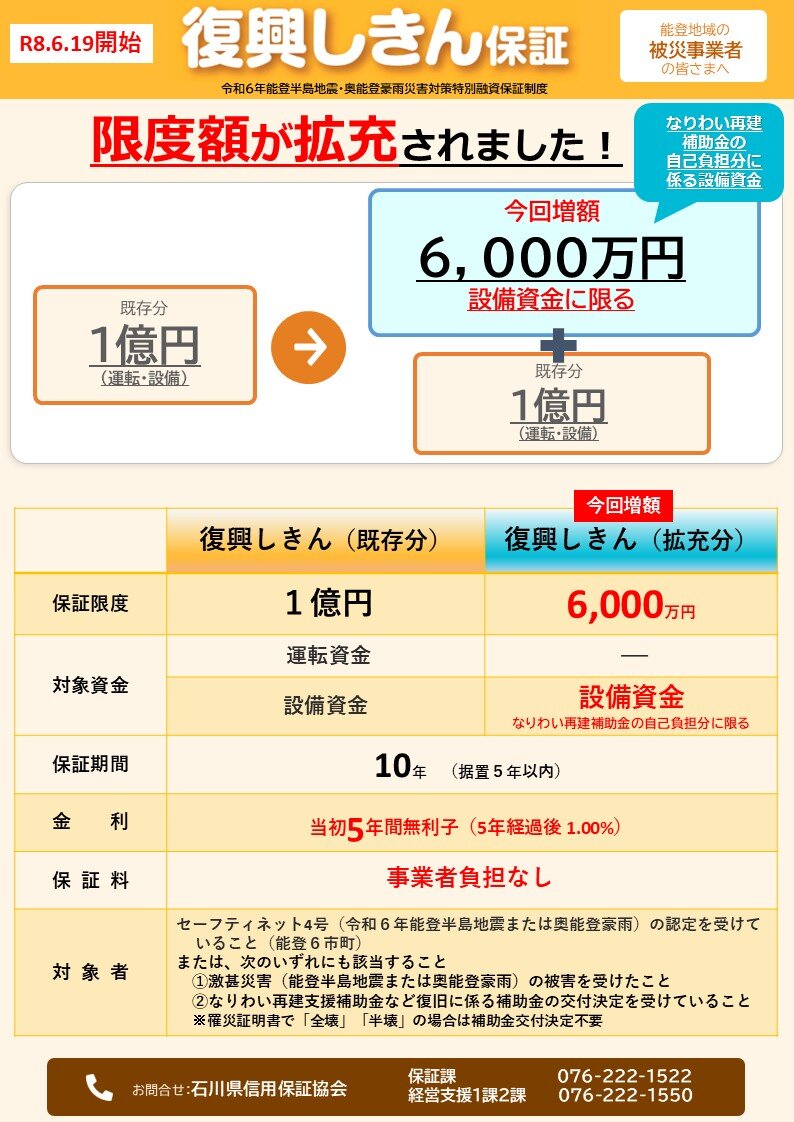 260519_復興しきん160M拡充（事業者向け）.jpg