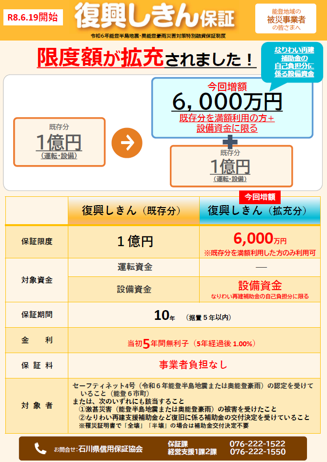 復興しきん拡充.png