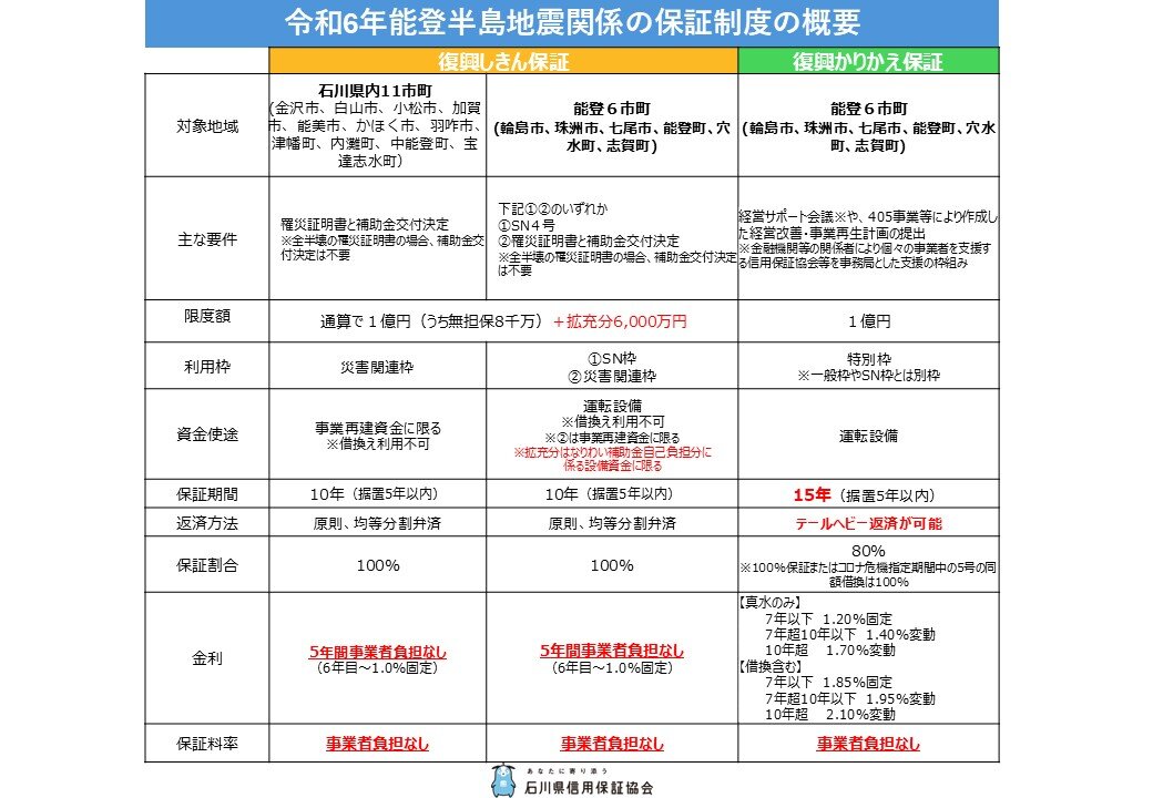 260619_復興関連保証比較表.jpg