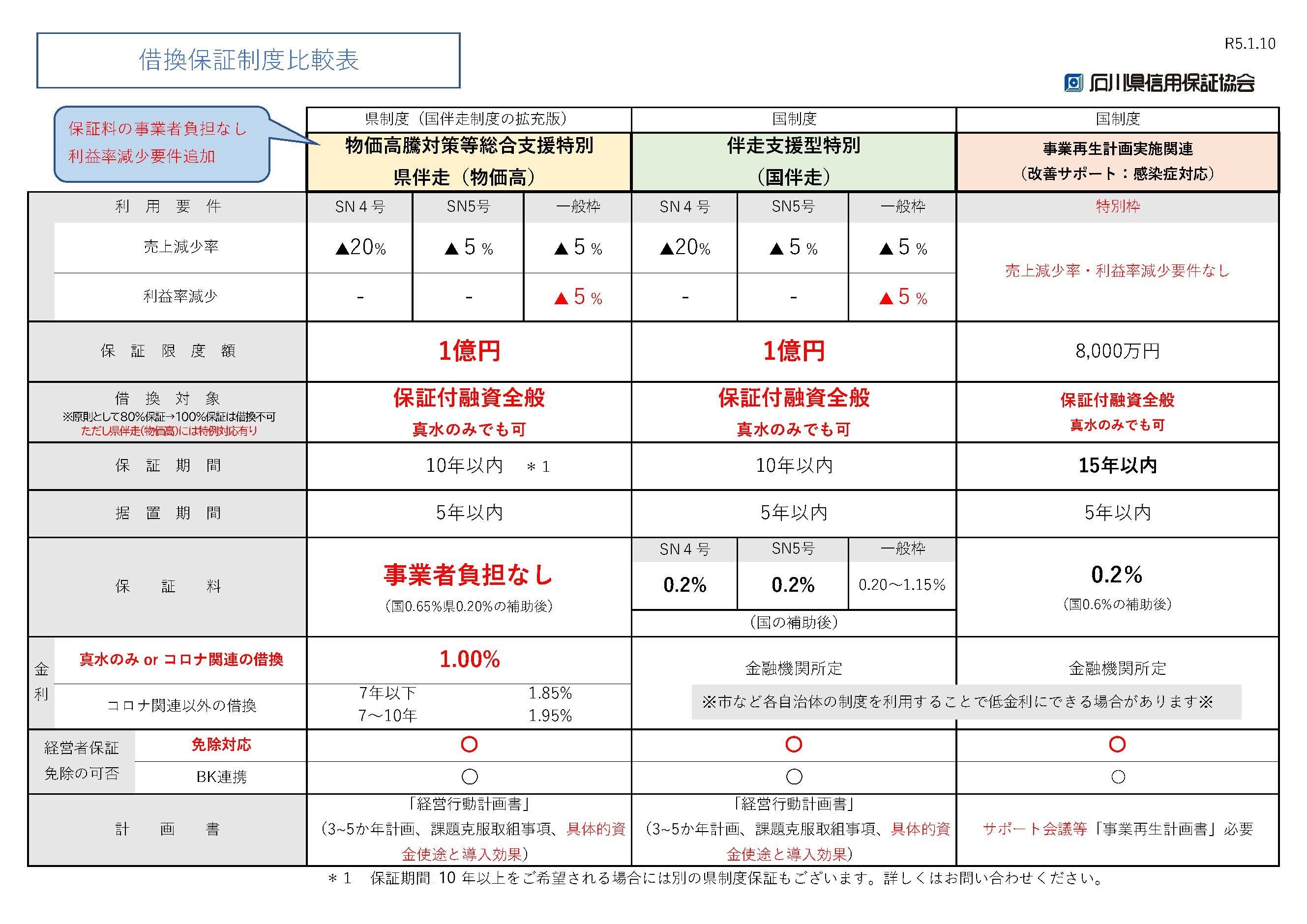 230105_比較表.jpg